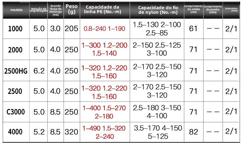 SHIMANO 2019 FX carretel de pesca spinning carretel de água doce peças de pesca de água salgada Origem: Malásia