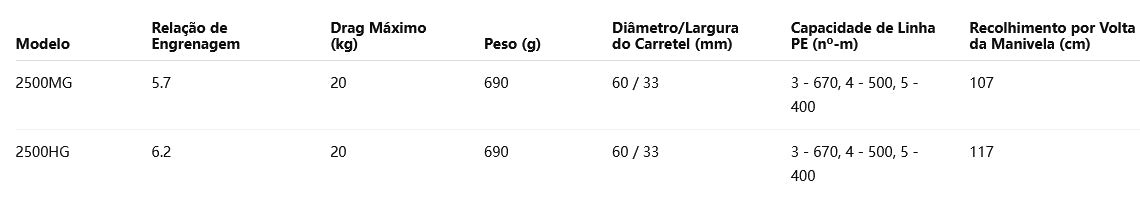SHIMANO 2024 OCEA JIGGER LD 2500MG Modelo Destro