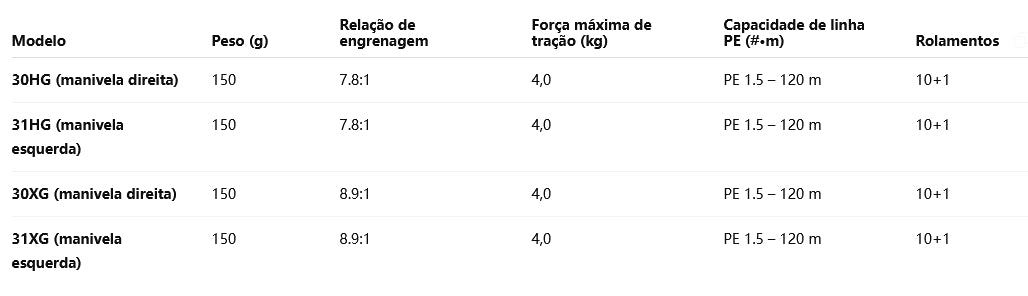 SHIMANO 2025 ALDEBARAN DC 30HG Modelo Destro