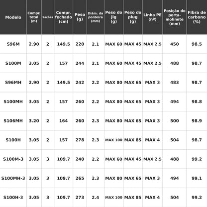 SHIMANO 2024 COLTSNIPER SS S100MH-3 Vara De Molinete