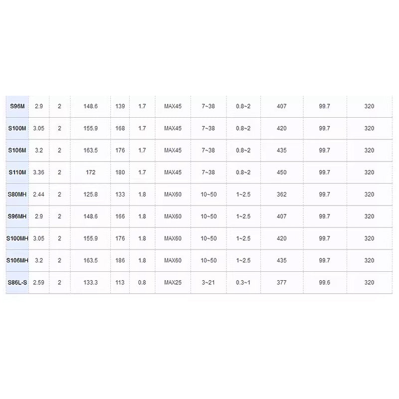 SHIMANO 2023 DIALUNA B86M para carretilhas de pesca