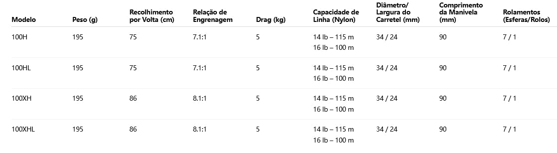 DAIWA 2023 TATULA TW 100XH Modelo Destro