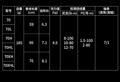 DAIWA 2022 TATULA SV TW 70XH Manivela Direita