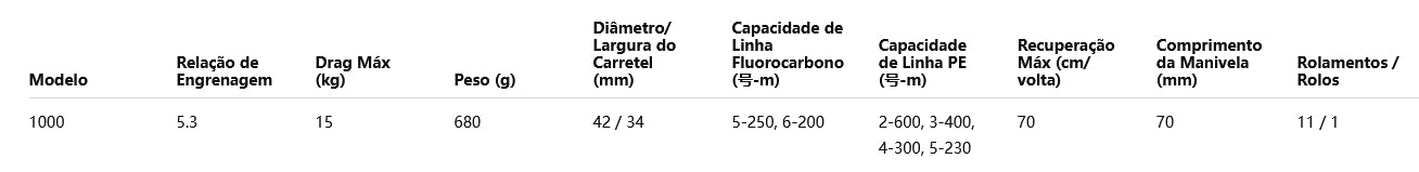 SHIMANO 2021 FORCEMASTER 1000 Modelo Destro