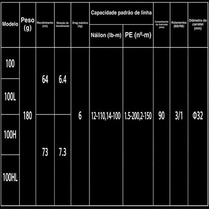 DAIWA 2025 PR 100Ⅱ 100 Carretilha Direita