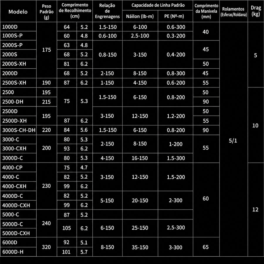 DAIWA 2026 FREAMS LT 2500D-XH Molinete