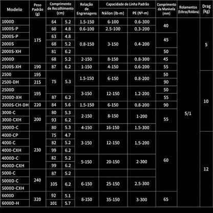 DAIWA 2026 FREAMS LT 2500D-XH Molinete