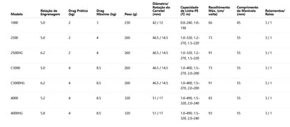SHIMANO 2022 CATANA 4000