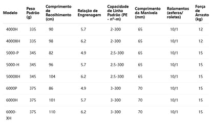DAIWA 2024 CERTATE SW 4000XH