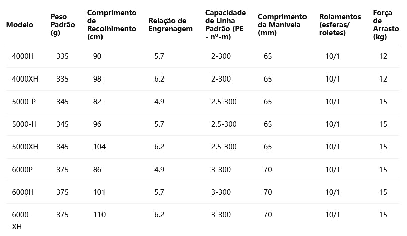 DAIWA 2024 CERTATE SW 5000XH