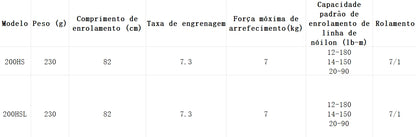 DAIWA Coastal TWS 200HSL Modelo Canhoto
