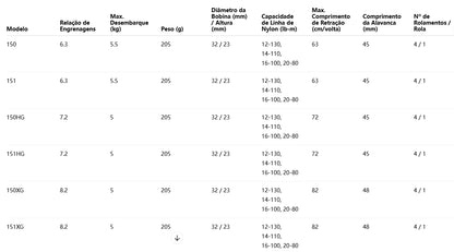 SHIMANO 2024 SLX XT 150XG  Modelo Destro