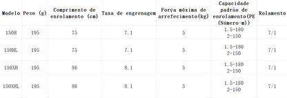DAIWA 2024 SALAMANDURA SV TW 150HL Modelo Canhoto