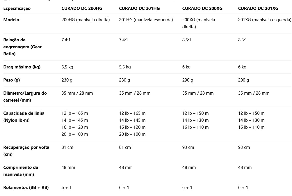 SHIMANO 2022 CURADO DC 201XG Modelo Canhoto