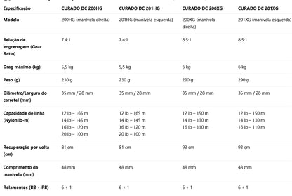 SHIMANO 2022 CURADO DC 201XG Modelo Canhoto