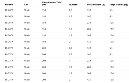 Shimano Pitbull 12X Linha De Pesca PE 150M 2.0 Verde (2 Carretéis)