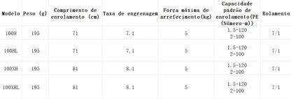 DAIWA 2025 SALAMANDURA SV TW 100XHL Modelo Canhoto