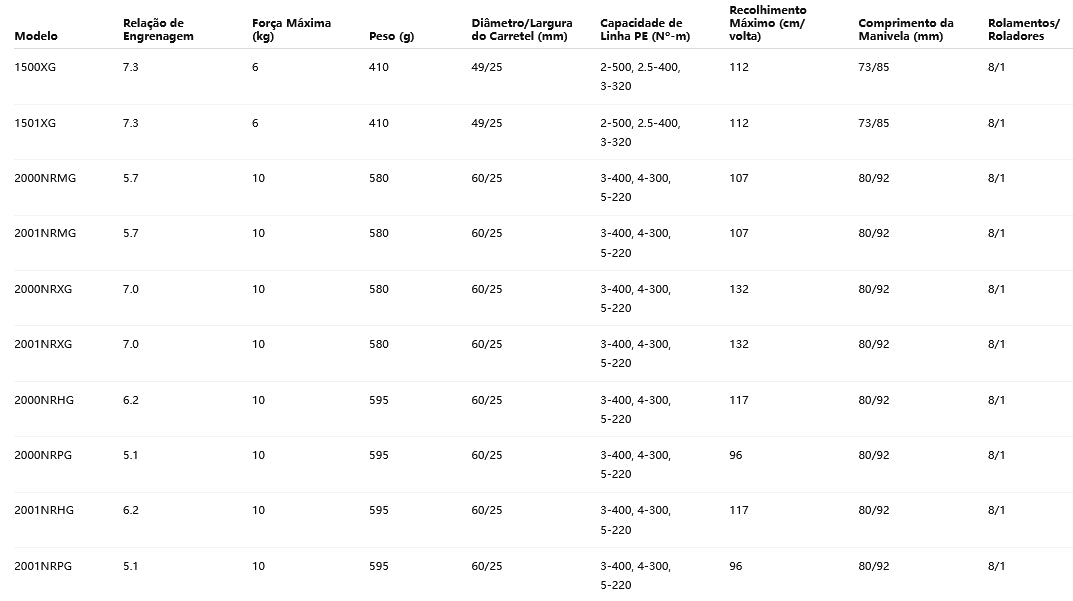 SHIMANO 2021 OCEA JIGGER 2000NRXG Modelo Destro