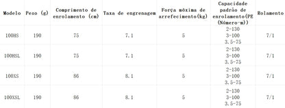 DAIWA 2019 TATULA ELITE 100XS Modelo Destro