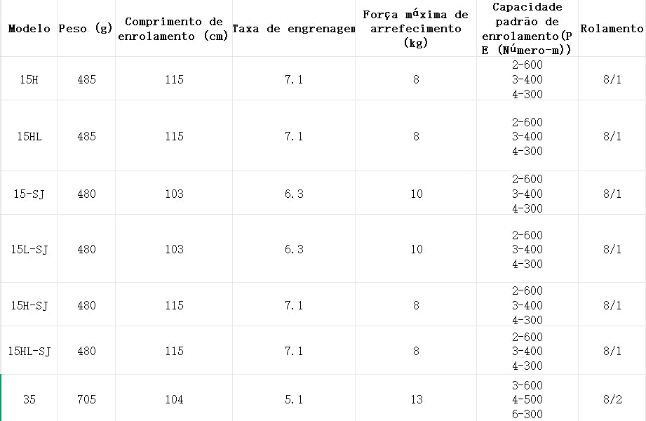 DAIWA 2023 SALTIGA 15H Modelo Destro
