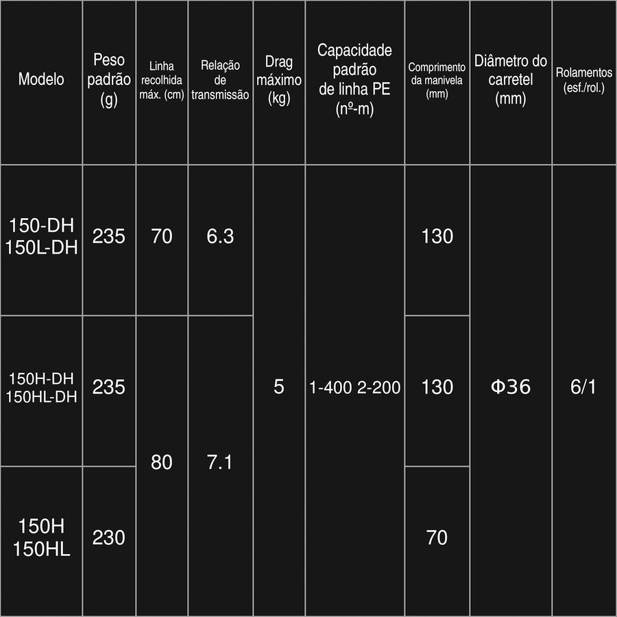 DAIWA 2026 TIERRA IC 150H Carretilha Direita