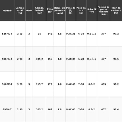 SHIMANO 2024 DIALUNA T S86ML-T Vara De Molinete