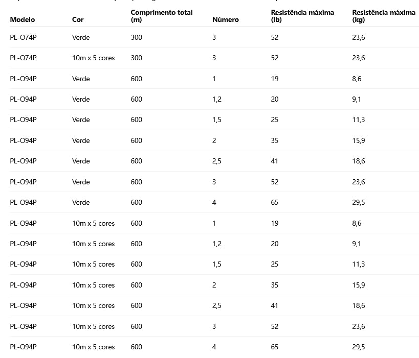 Shimano Ocea Jigger Mx4 PE Linha De Pesca PE 300M 3.0 Verde (2 Carretéis)