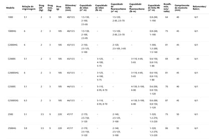 SHIMANO 2023 STRADIC C2000HG