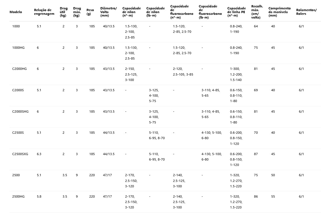 SHIMANO 2023 STRADIC C3000