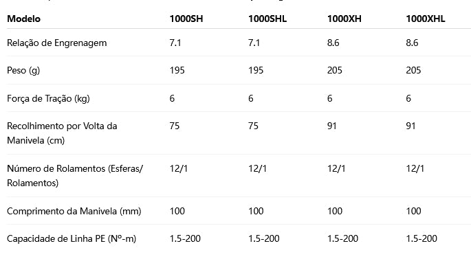 DAIWA 2019 MORETHAN 1000SHL Modelo Canhoto