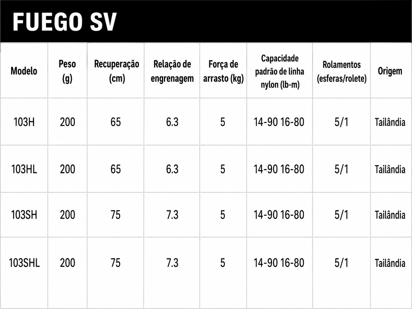 DAIWA 2020 FUEGO SV 103SH Modelo Destro