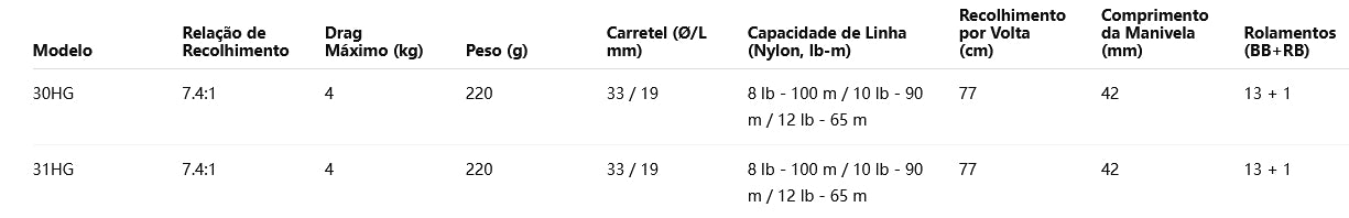 SHIMANO 2024 CALCUTTA CONQUEST SHALLOW 30HG Modelo Destro