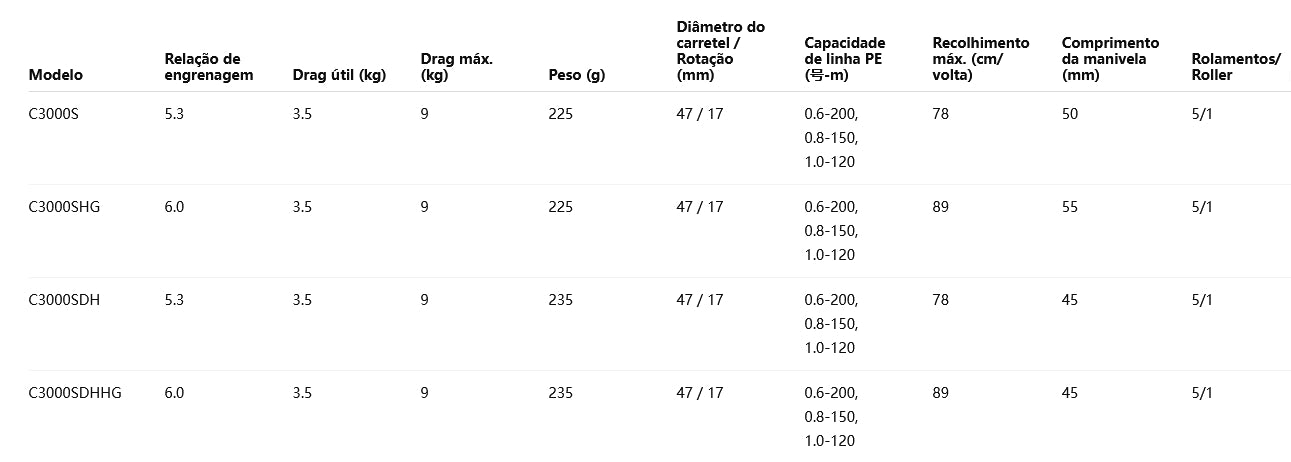 SHIMANO 2022 SEPHIA BB C3000SHG