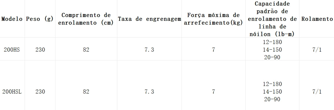 DAIWA Coastal TWS 200HS Modelo Destro