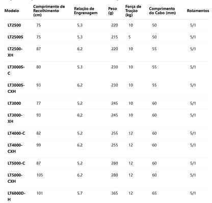 DAIWA 2023 LEXA LT 5000-CXH