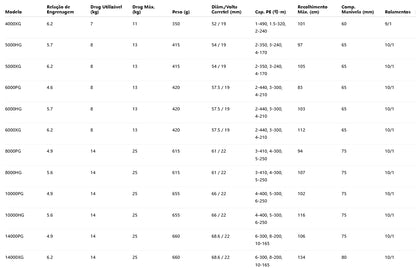 SHIMANO 2021 TWINPOWER SW 5000XG