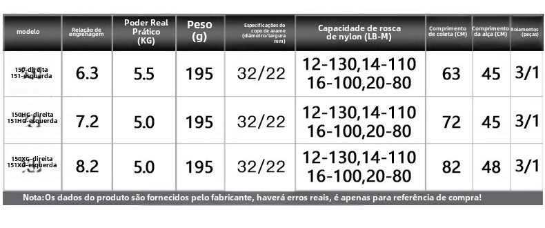 Carretilha De Arremesso SHIMANO 2023 SLX , Peça De Reposição Para Pesca Em Água Doce E Salgada. Local De Produção: Malásia.