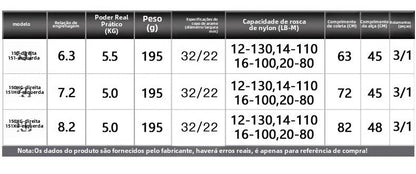 Carretilha De Arremesso SHIMANO 2023 SLX , Peça De Reposição Para Pesca Em Água Doce E Salgada. Local De Produção: Malásia.