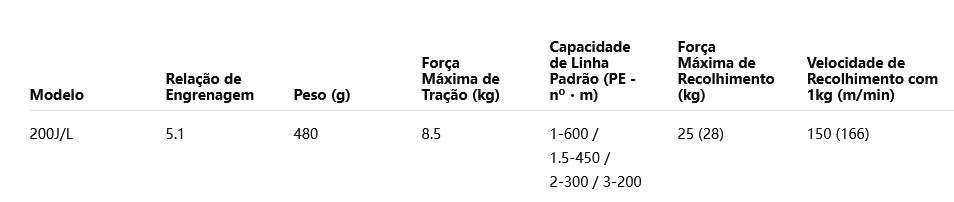DAIWA 2023 LEOBRITZ 200JL Modelo Canhoto