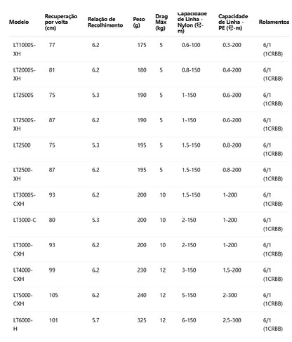 DAIWA 2025 FUEGO CS LT3000-CXH