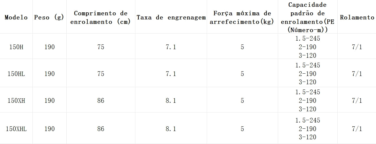 DAIWA 2021 SALAMANDURA SV TW 150XHL Modelo Canhoto