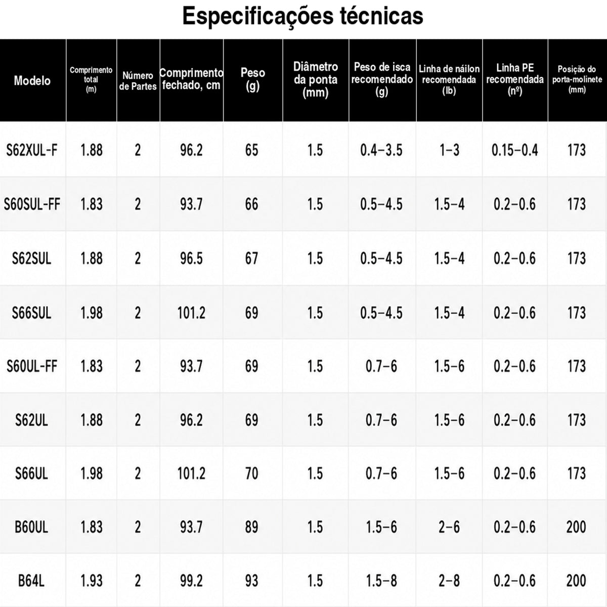 SHIMANO 2021 CARDIFF AX B64L Vara De Carretilha
