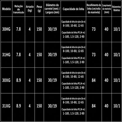 SHIMANO 2025 ALDEBARAN DC 30HG Carretilha Direita