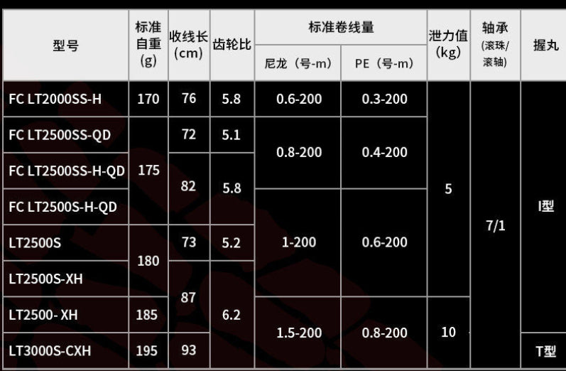 DAIWA 2026 SALAMANDURA  LT 2500S-XH