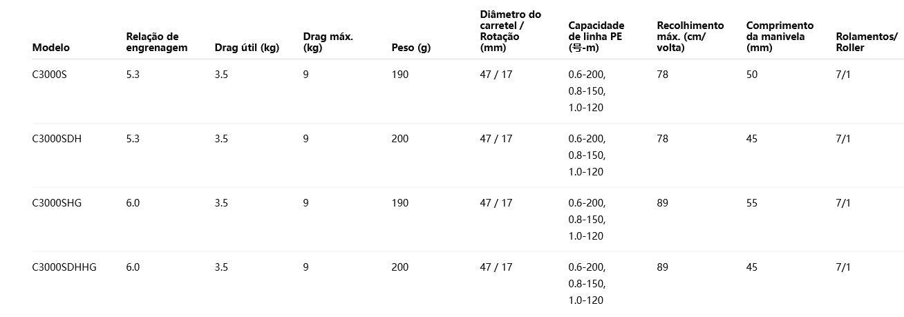 SHIMANO 2023 SEPHIA SS C3000SHG