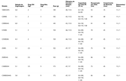 SHIMANO 2023 VANQUISH C2000S