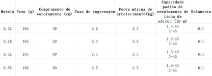 DAIWA 2025 ALPHAS BF TW  6.3L Modelo Canhoto