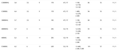 SHIMANO 2023 VANQUISH C2000SHG