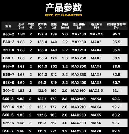 SHIMANO 2025 GRAPPLER TYPE J  B60-5 para carretilhas de pesca