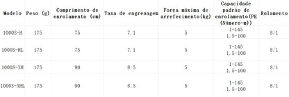 DAIWA 2023 SALAMANDURA SV TW 1000S-XH Modelo Destro